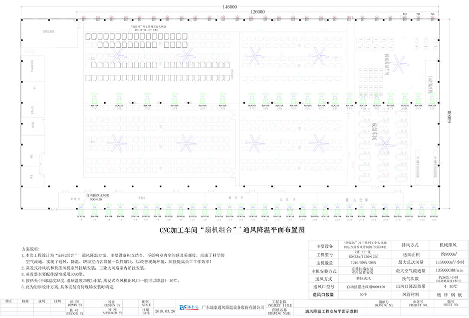 机械加工车间通风降温