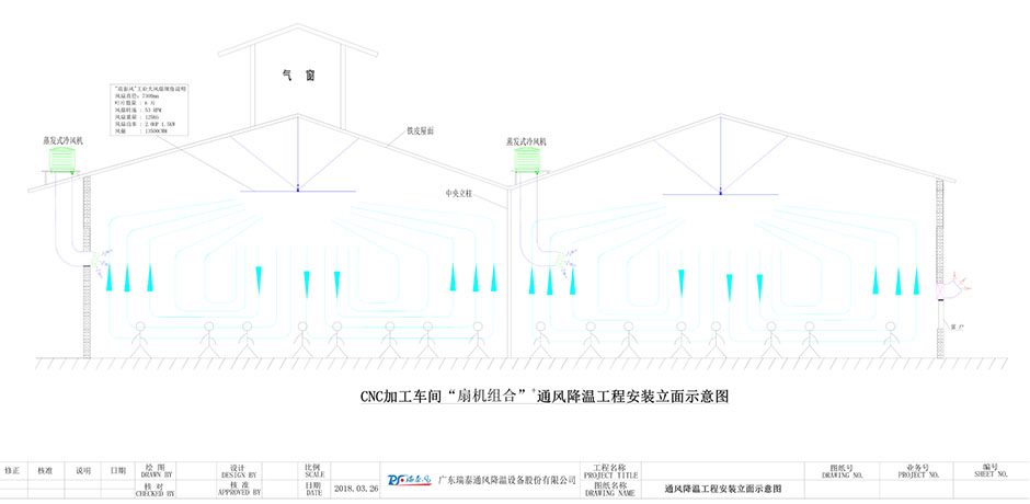 东莞机械加工车间通风降温