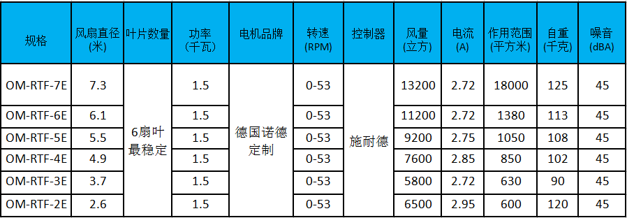 瑞泰风工业风扇规格